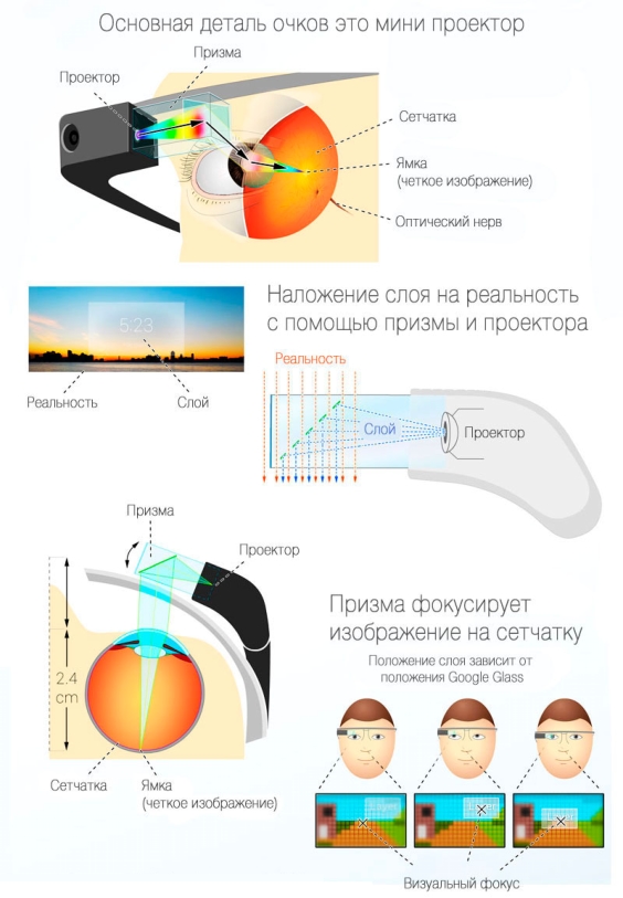 Как работают очки Google Glass? Как работают очки Google Glass?