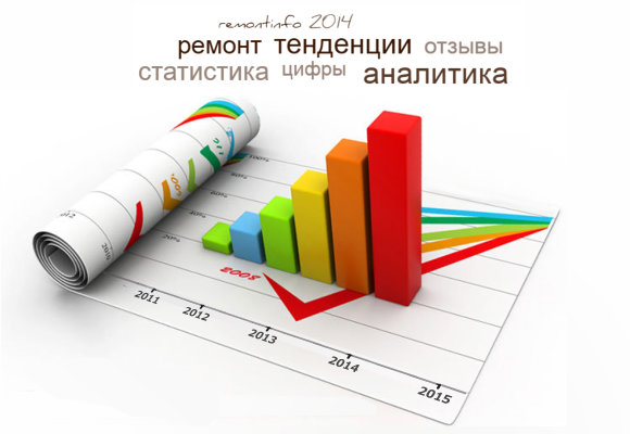 Основные тенденции в сферер ремонта. Статистика и аналитика.